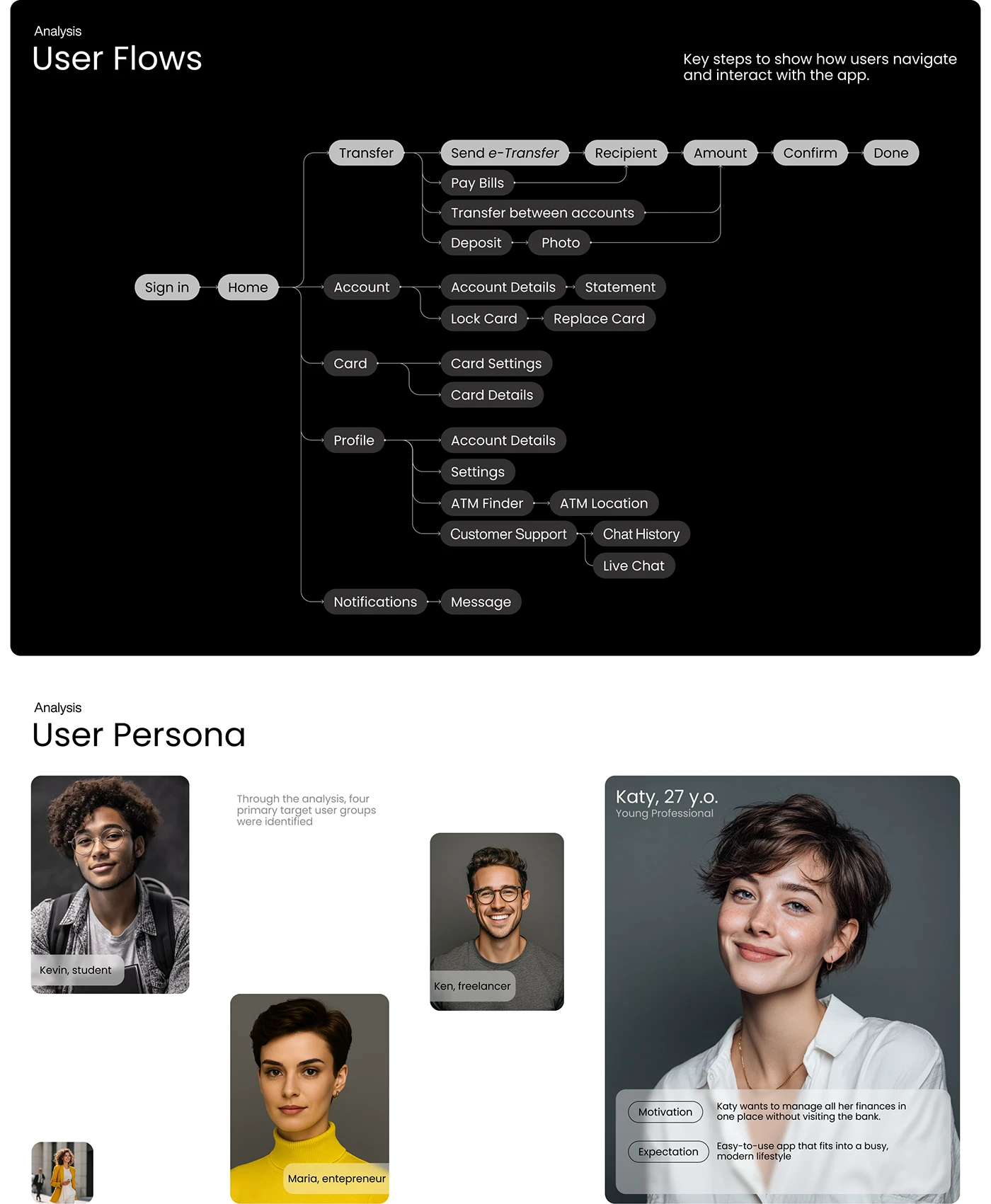 Nova Bank user flows and persona screens